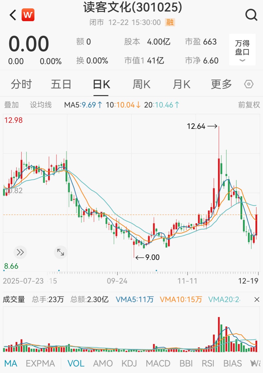 上市4年营收连降，高管、股东接连套现！华与华兄弟要卖读客文化了