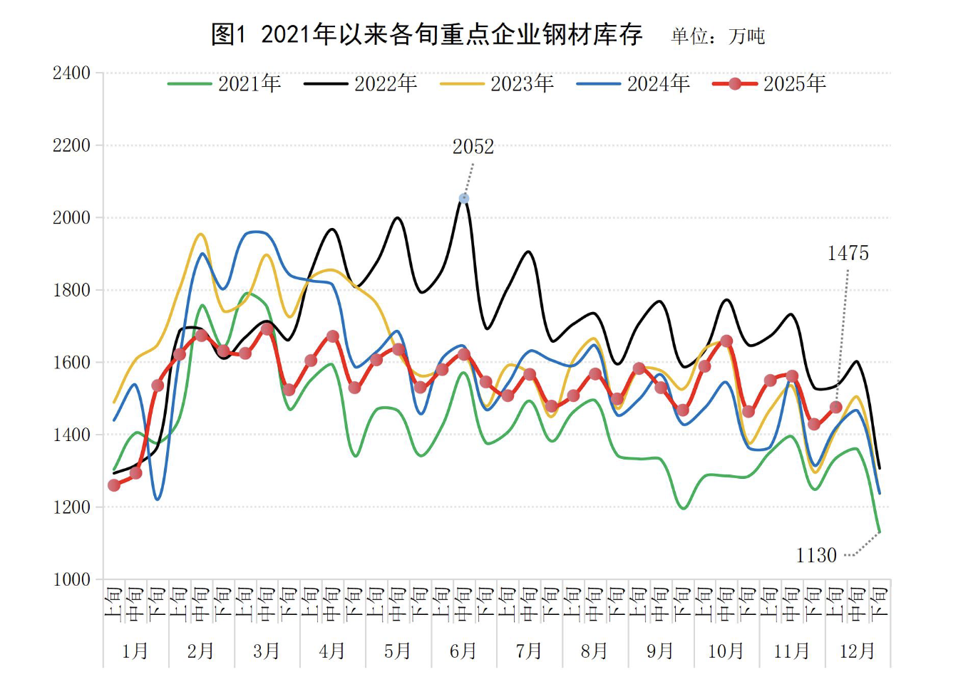 图片来源：中钢协