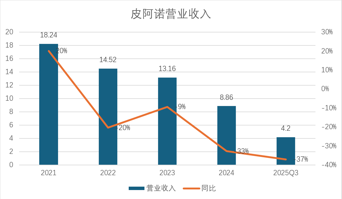 数据来源：Wind、界面新闻研究部