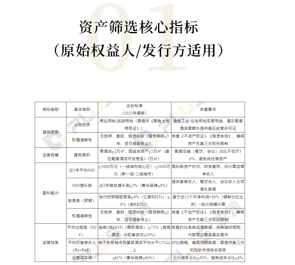 图源：澎润《酒店REITs核心指标自查清单》