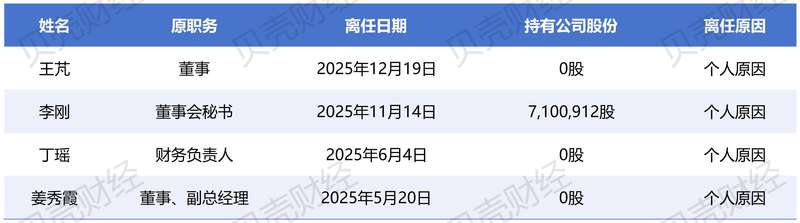 新京报贝壳财经记者根据同辉信息相关公告信息制图表
