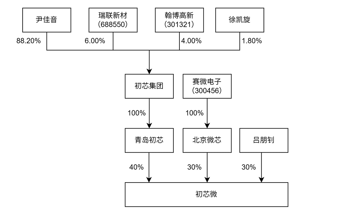数据来源：公司公告、界面新闻研究部