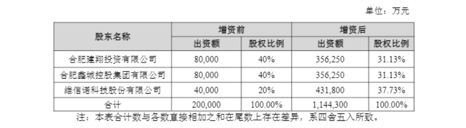 数据来源：公告