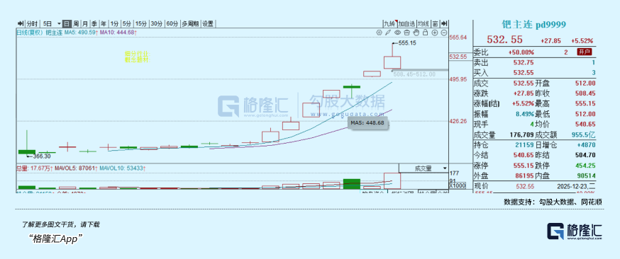 涨疯了！有人8天赚了3倍！|铂金_新浪财经_新浪网