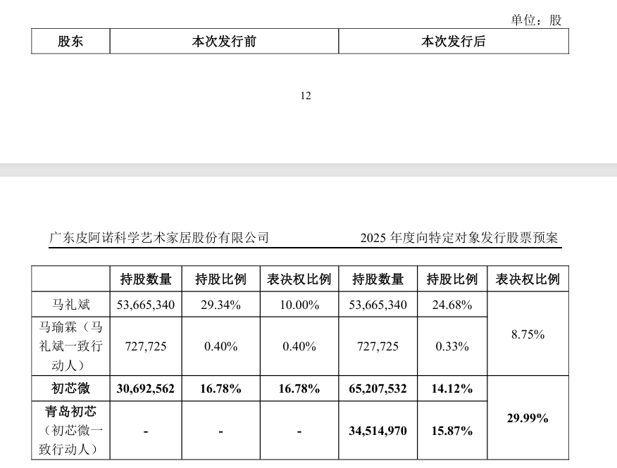 数据来源：公司公告、界面新闻研究部