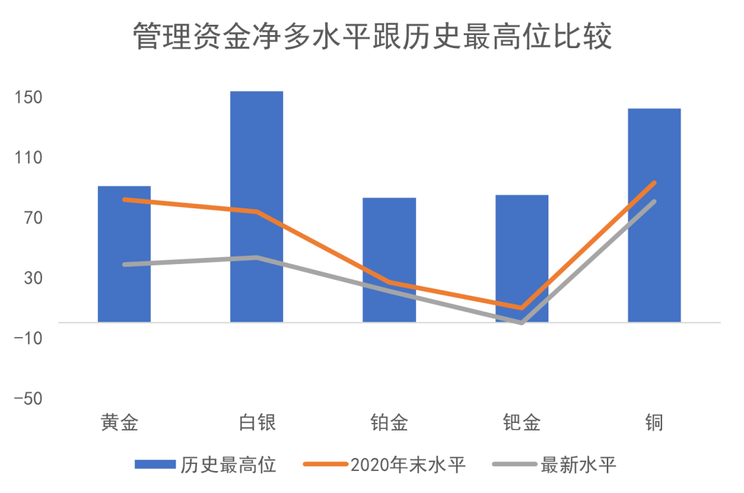 数据来源：CFTC/LSEG Workspace