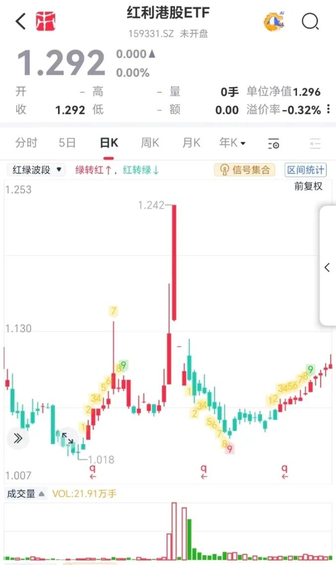 （来源：市值风云APP）