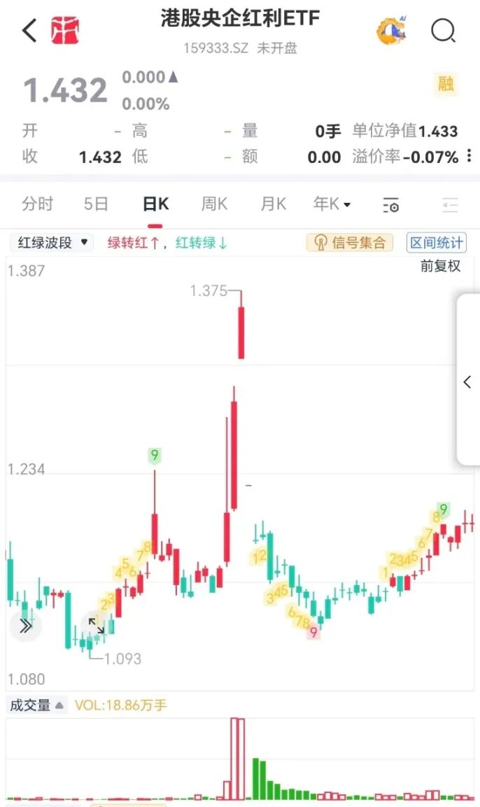 （来源：市值风云APP）