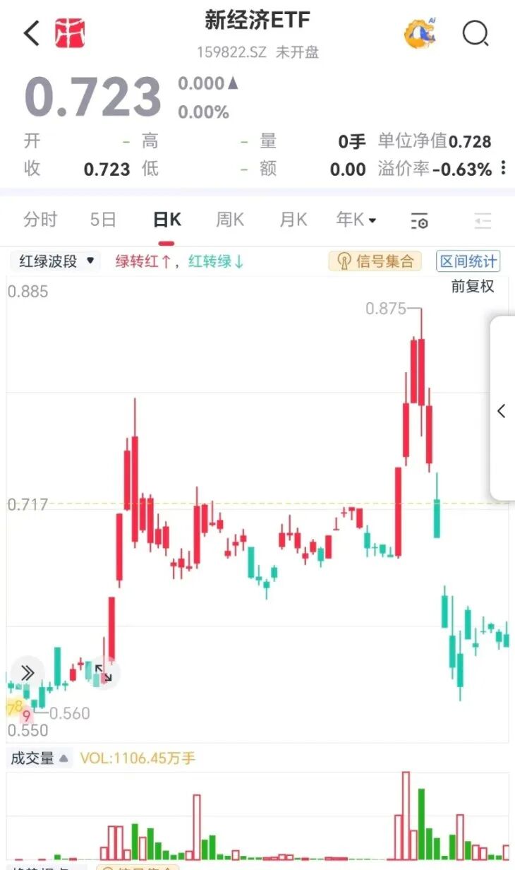 （来源：市值风云APP）