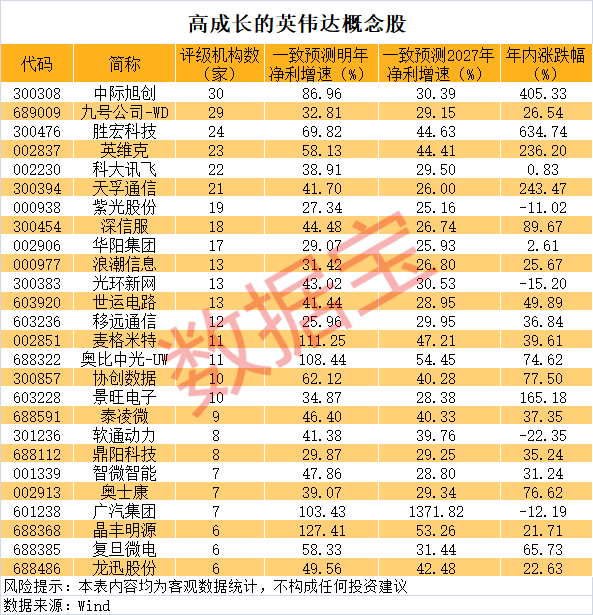声明：数据宝所有资讯内容不构成投资建议，股市有风险，投资需谨慎。