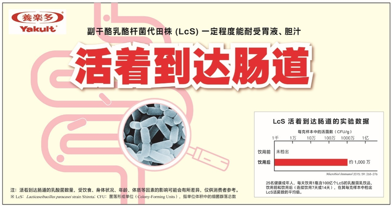 LcS一定程度能耐受胃液、胆汁活着到达肠道。