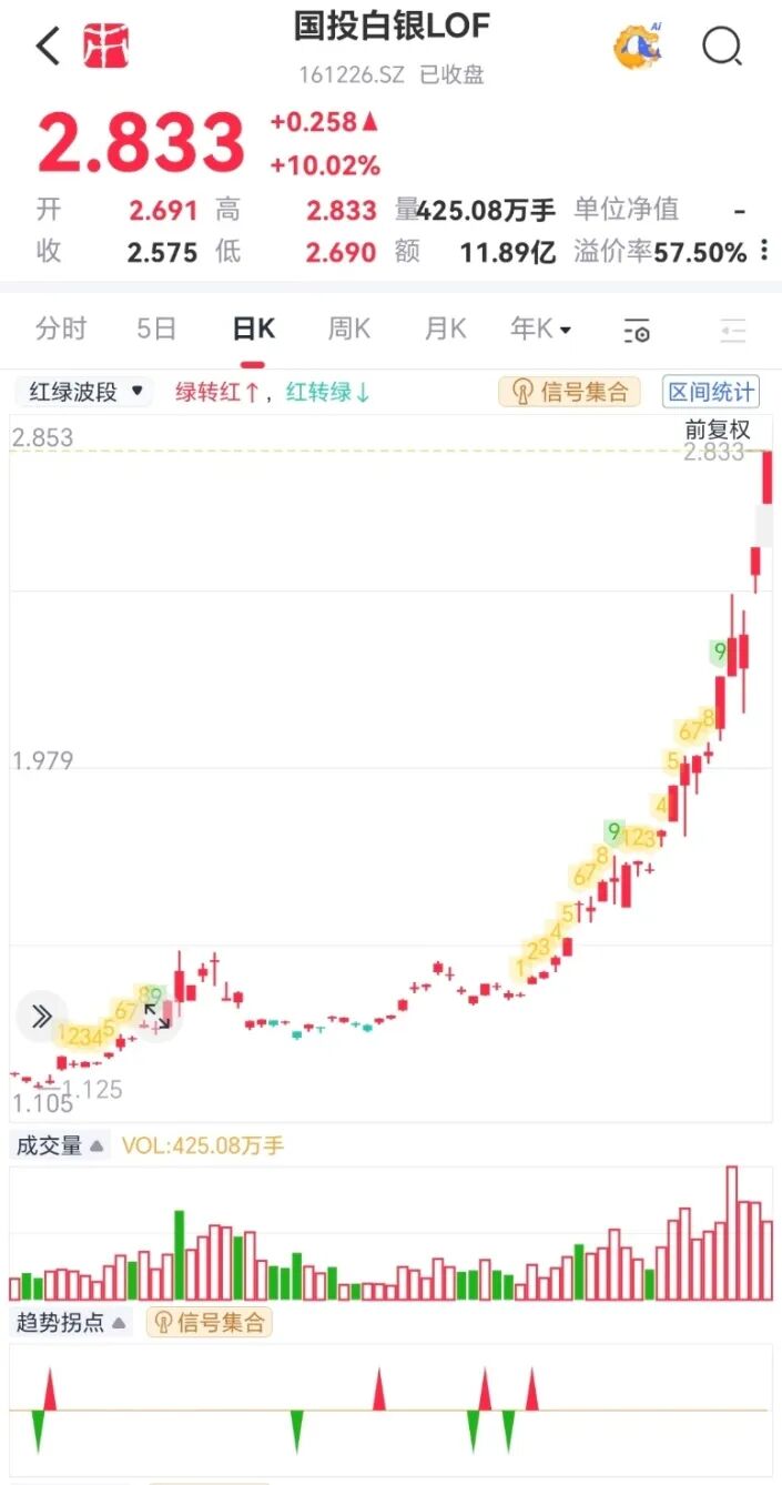 （来源：市值风云APP）