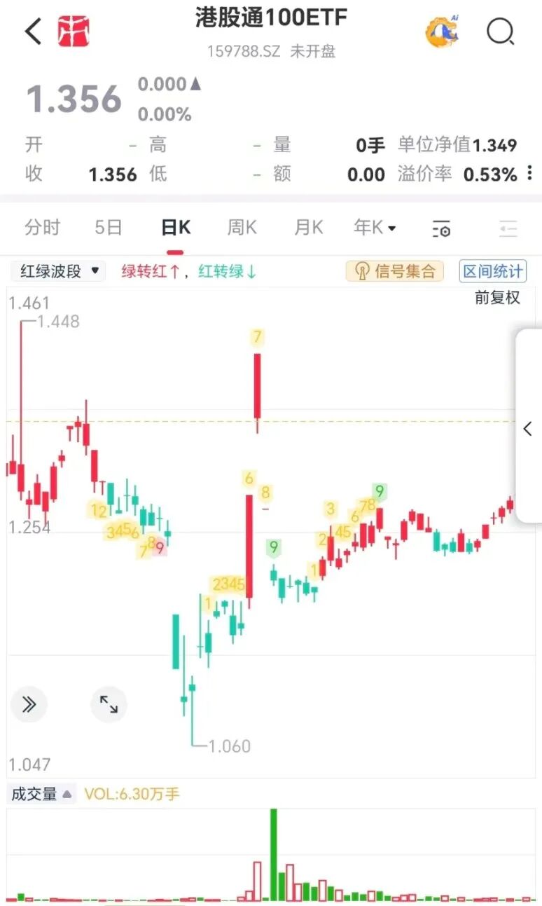 （来源：市值风云APP）