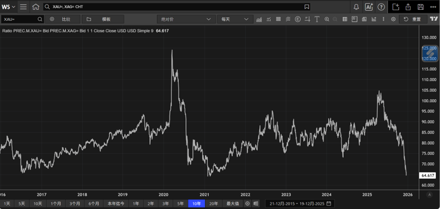 数据来源：LSEG Workspace