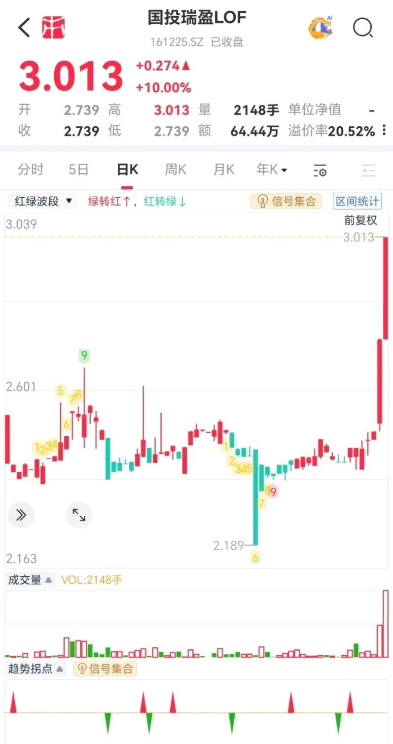 （来源：市值风云APP）