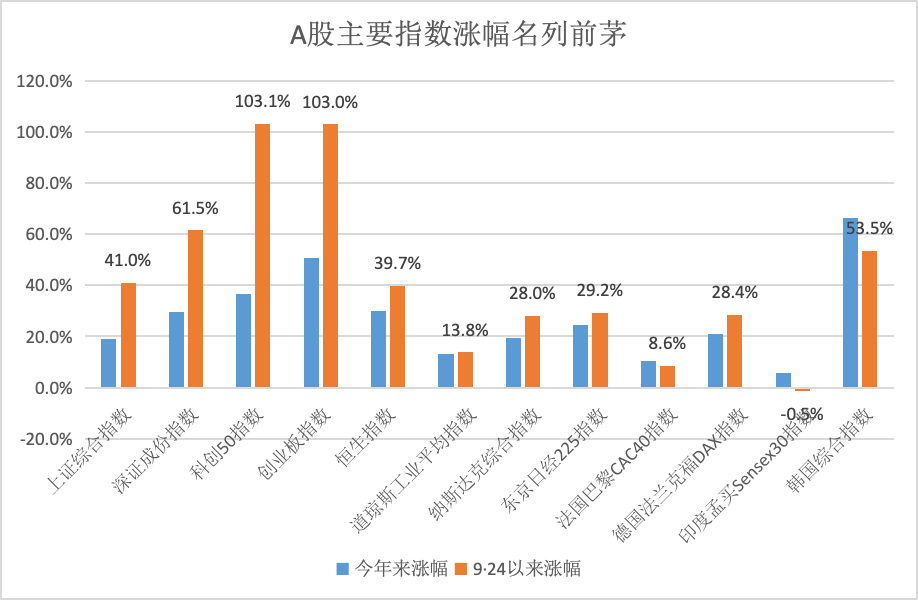 湖南在线:阳光卡-宏观叙事切换，2025年中国资产重估