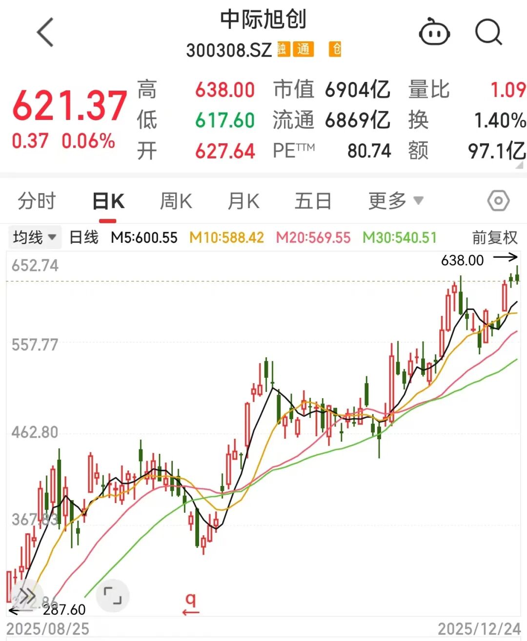 AI龙头，年内32次历史新高！英伟达核心供应商曝光