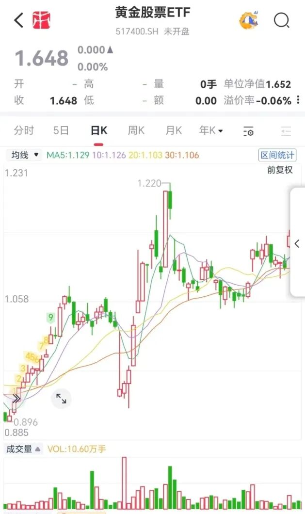 （来源：市值风云APP）