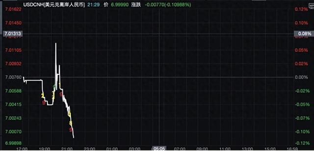 图片来源：Wind