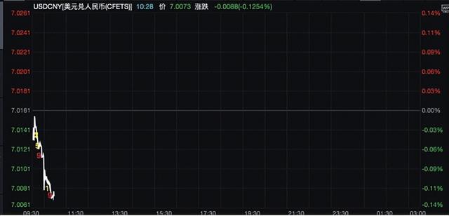 图片来源：Wind