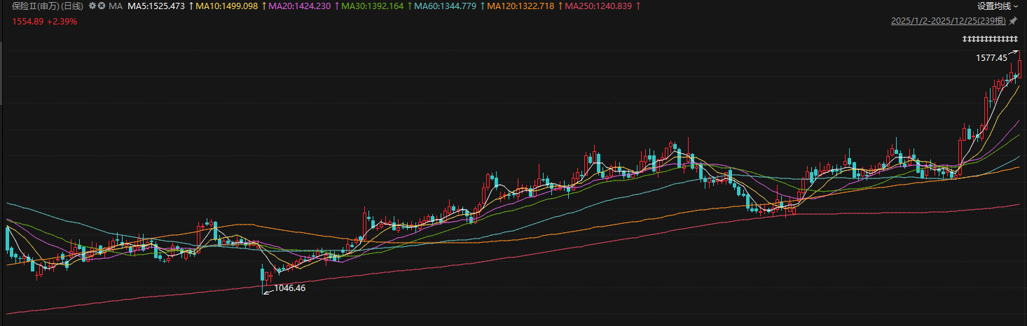 前瞻2026┃股价连刷高点，保险股正走向资负共振的价值修复