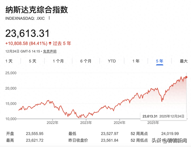 AI有泡沫？深扒美国三重焦虑