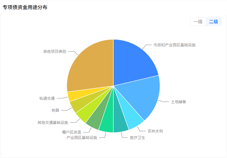 信息来源：企业预警通