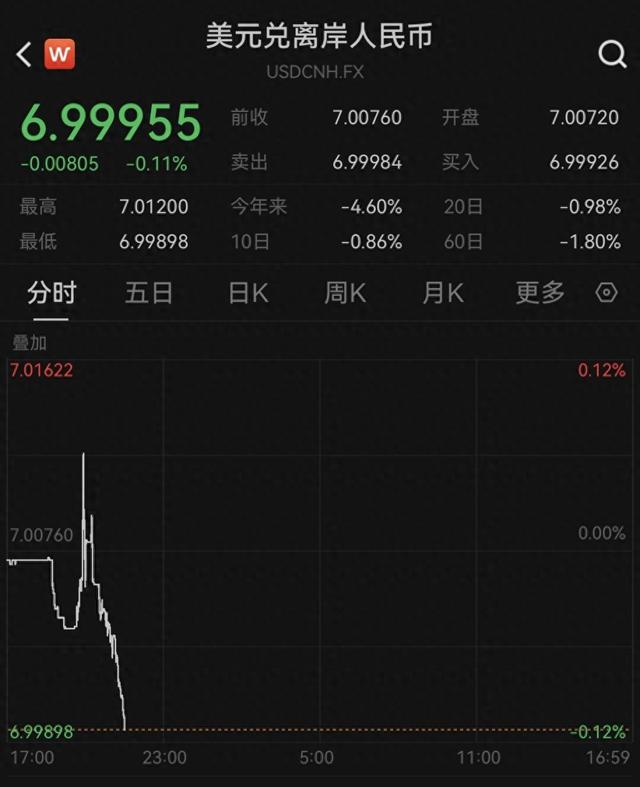 哔哩哔哩:银泰百货银泰卡回收-去年10月以来首次！离岸人民币对美元收复“7”关口