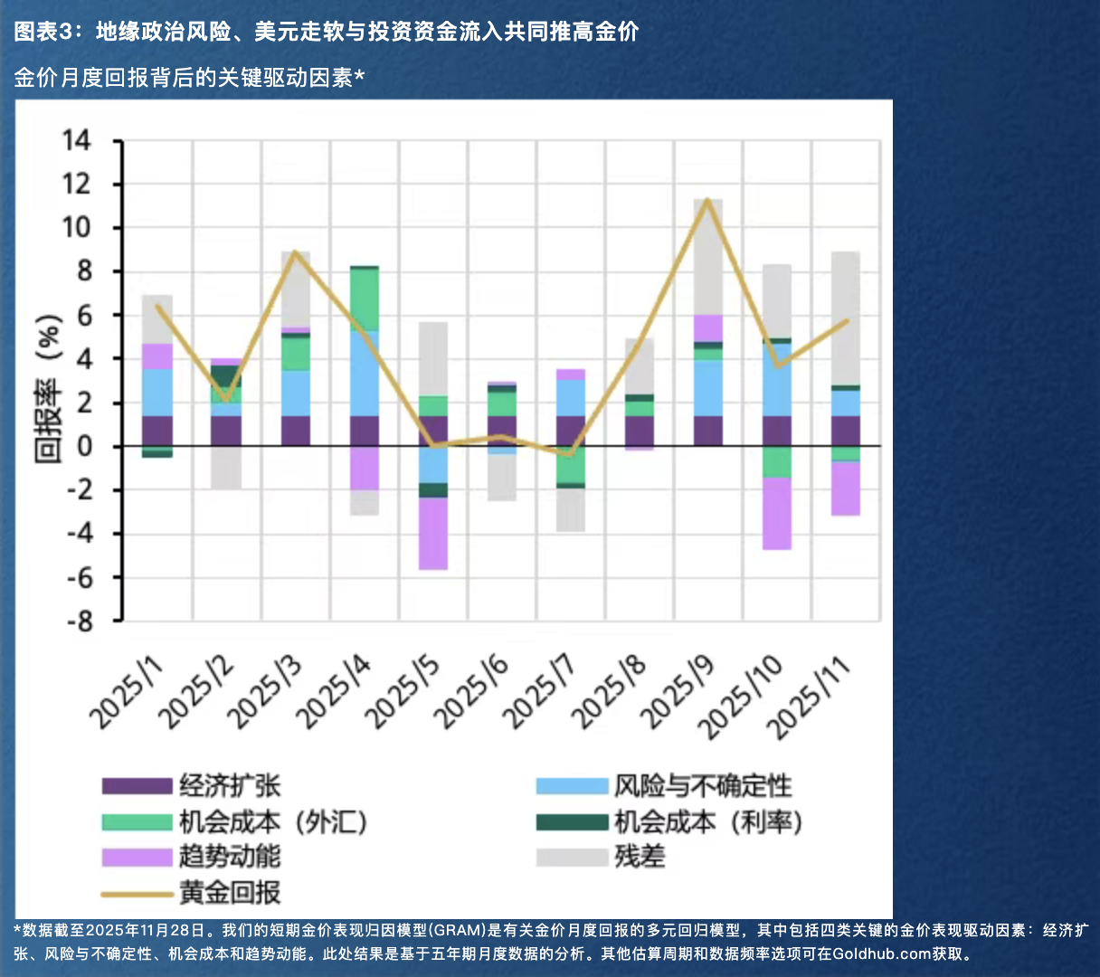 金价挺进5000美元| 界面预言家②