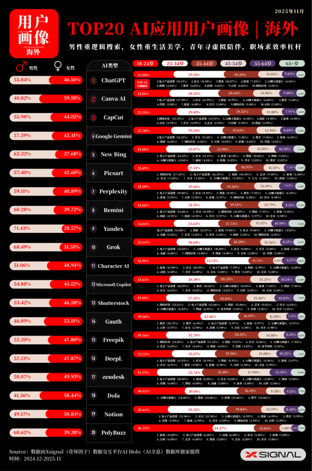 一年砸了上万亿，字节、阿里、OpenAI......如今格局如何？