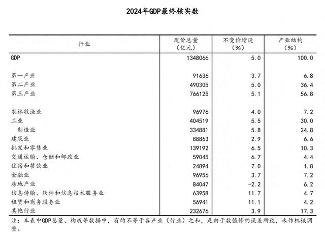 来源：国家统计局