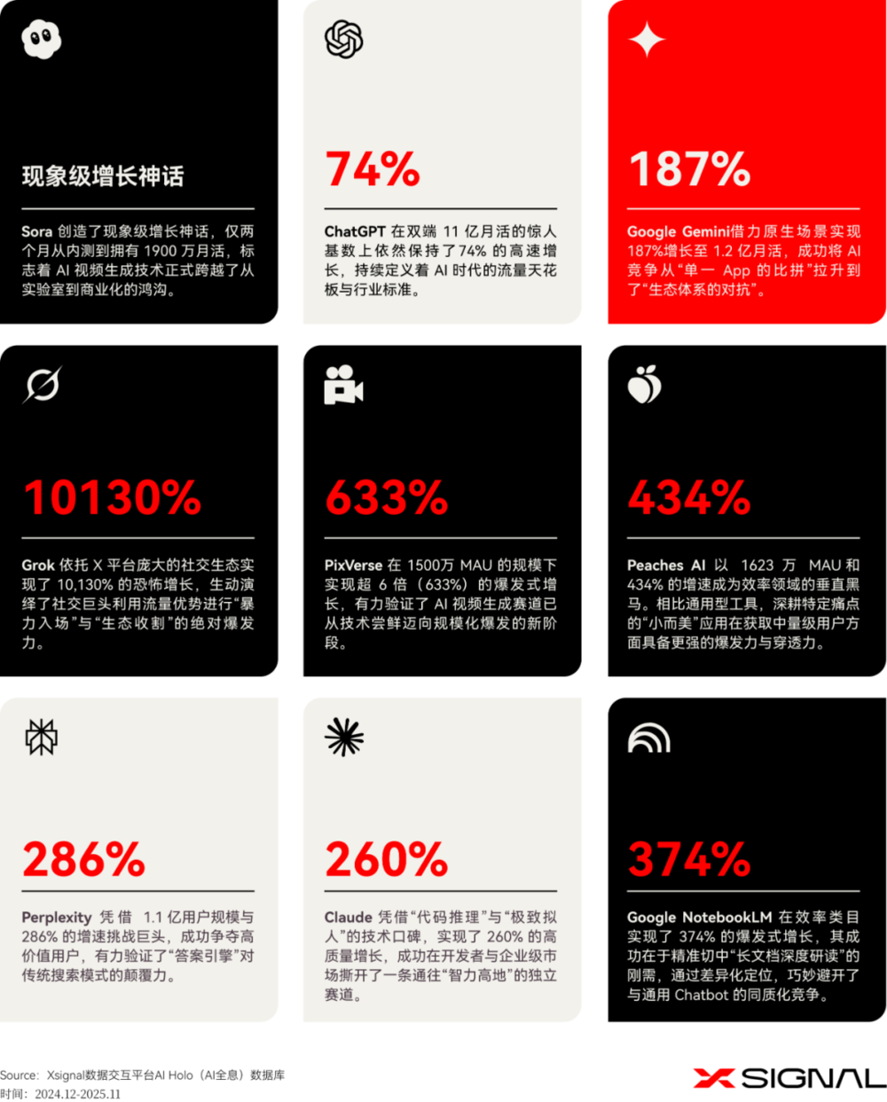 一年砸了上万亿，字节、阿里、OpenAI......如今格局如何？