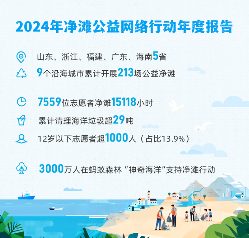 2024年净滩公益网络行动年度报告。SEE基金会供图
