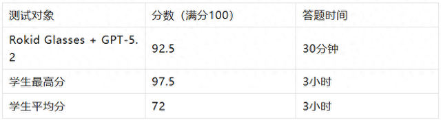 5.2米以上七座车推荐 油电混合家用七座车经济实惠有哪些