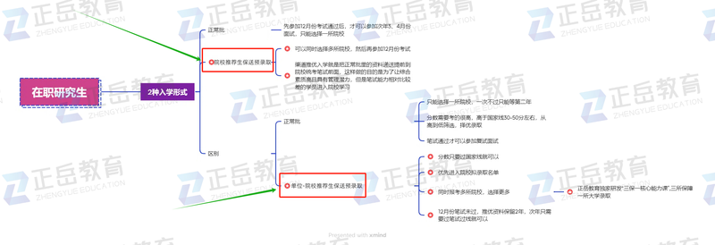 该名“研究生规划师”表示选择“院校推荐生”可以避开跟大部分人的竞争。图/记者与机构销售聊天记录