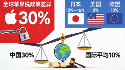 全球围剿“苹果税”中国何以成“最后高地”？