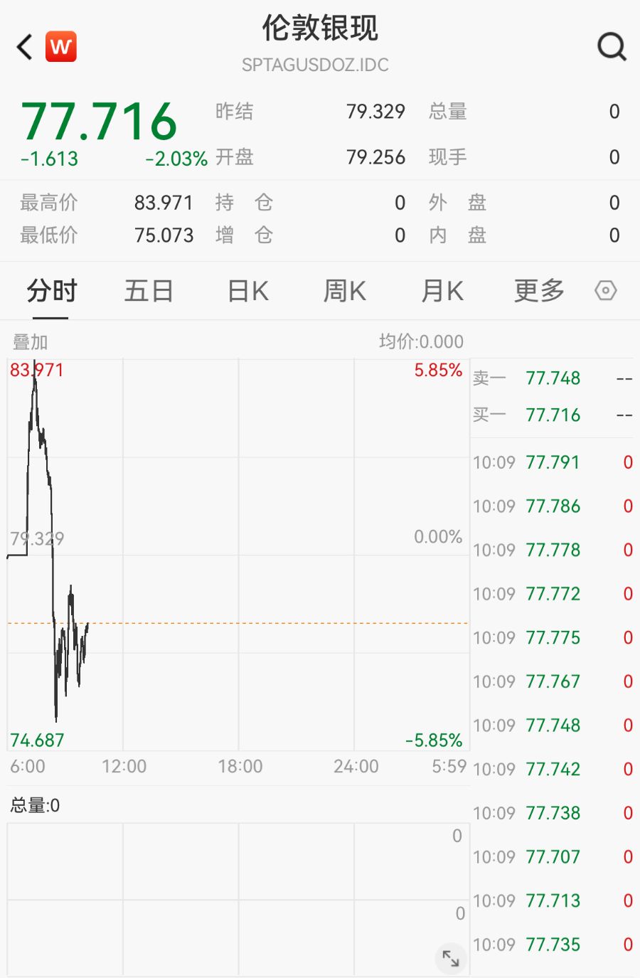哔哩哔哩:家乐福购物卡回收-白银价格高台跳水，振幅超10%，机构：牛市并未结束