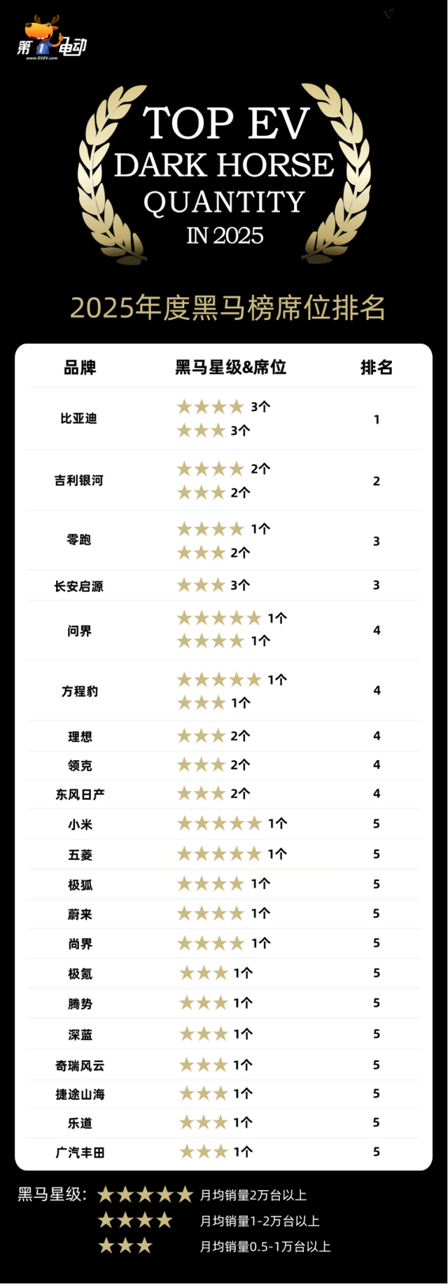 购买第三者责任险怎么买 车险100万额度值不值