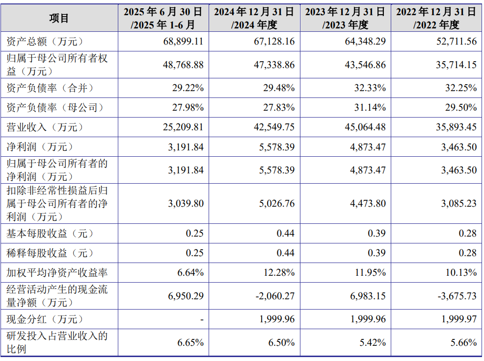 来源：普昂医疗招股书