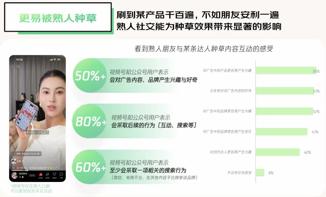 图源：京腾生态视频号种草白皮书