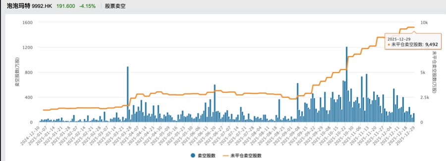 Labubu盲盒二手价跳水黄牛停收，泡泡玛特股价距年内高点跌超40%