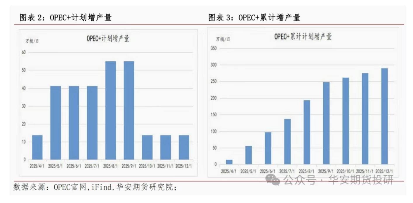 2026年全球原油价格将低于65美元| 界面预言家⑤