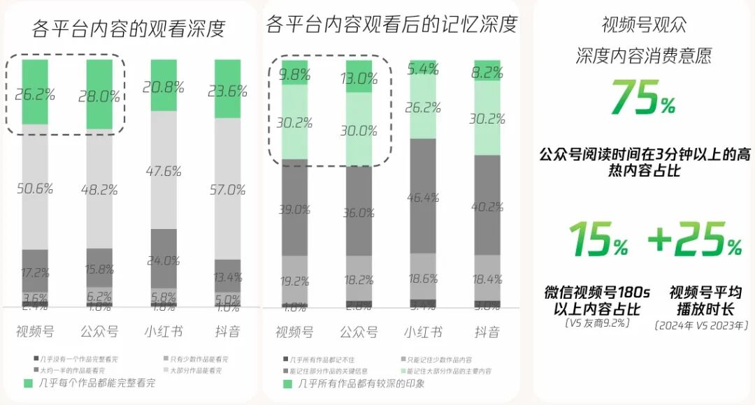 图源：京腾生态视频号种草白皮书