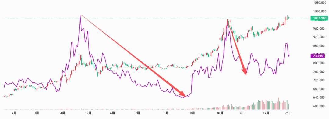 数据来源：OpenVlab，截至日期为2025年12月24日