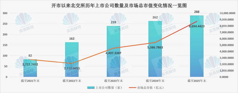图/新京报记者根据Wind数据制图