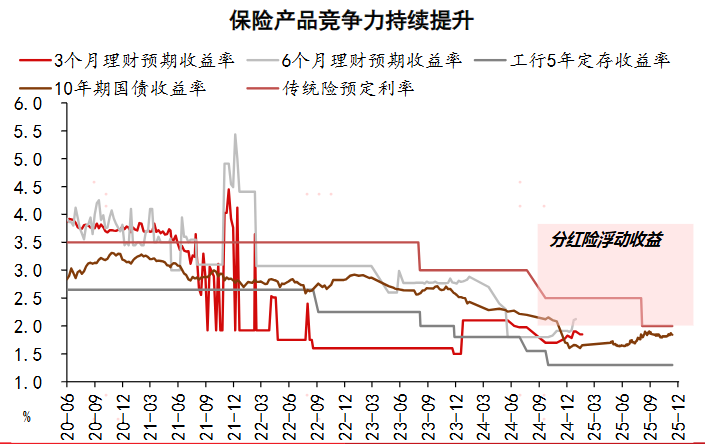 图片来源：方正富邦