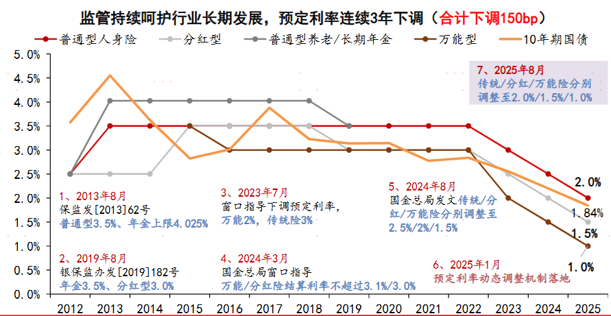 图片来源：方正富邦