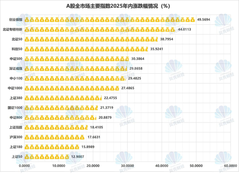 图/新京报记者根据Wind数据制图