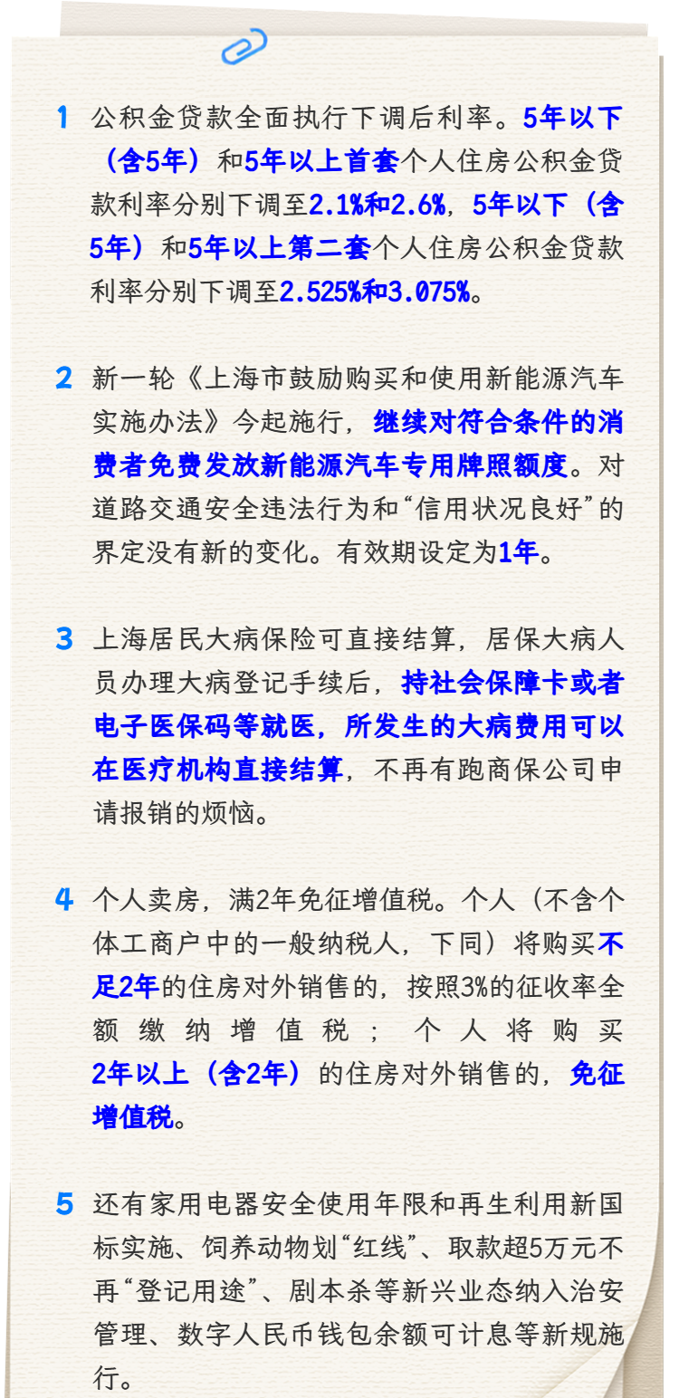 新年第一天，这些变化将如何影响你的钱包、住房与生活