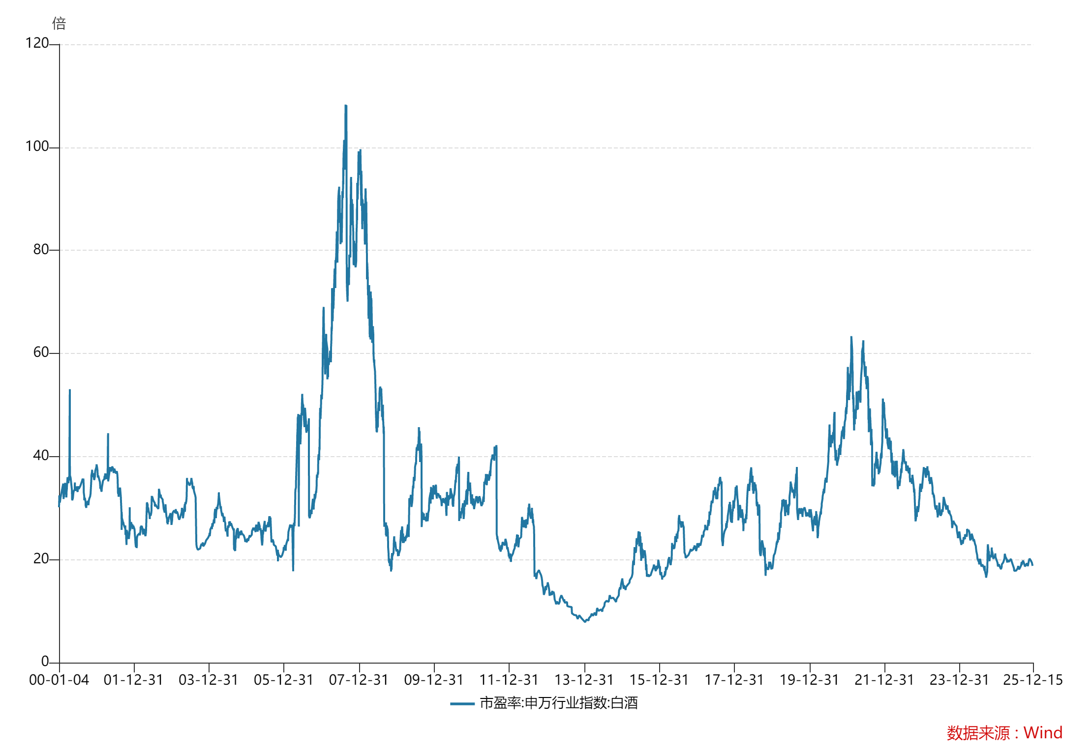数据来源：Wind、界面新闻研究部